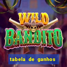 tabela de ganhos fortune tiger